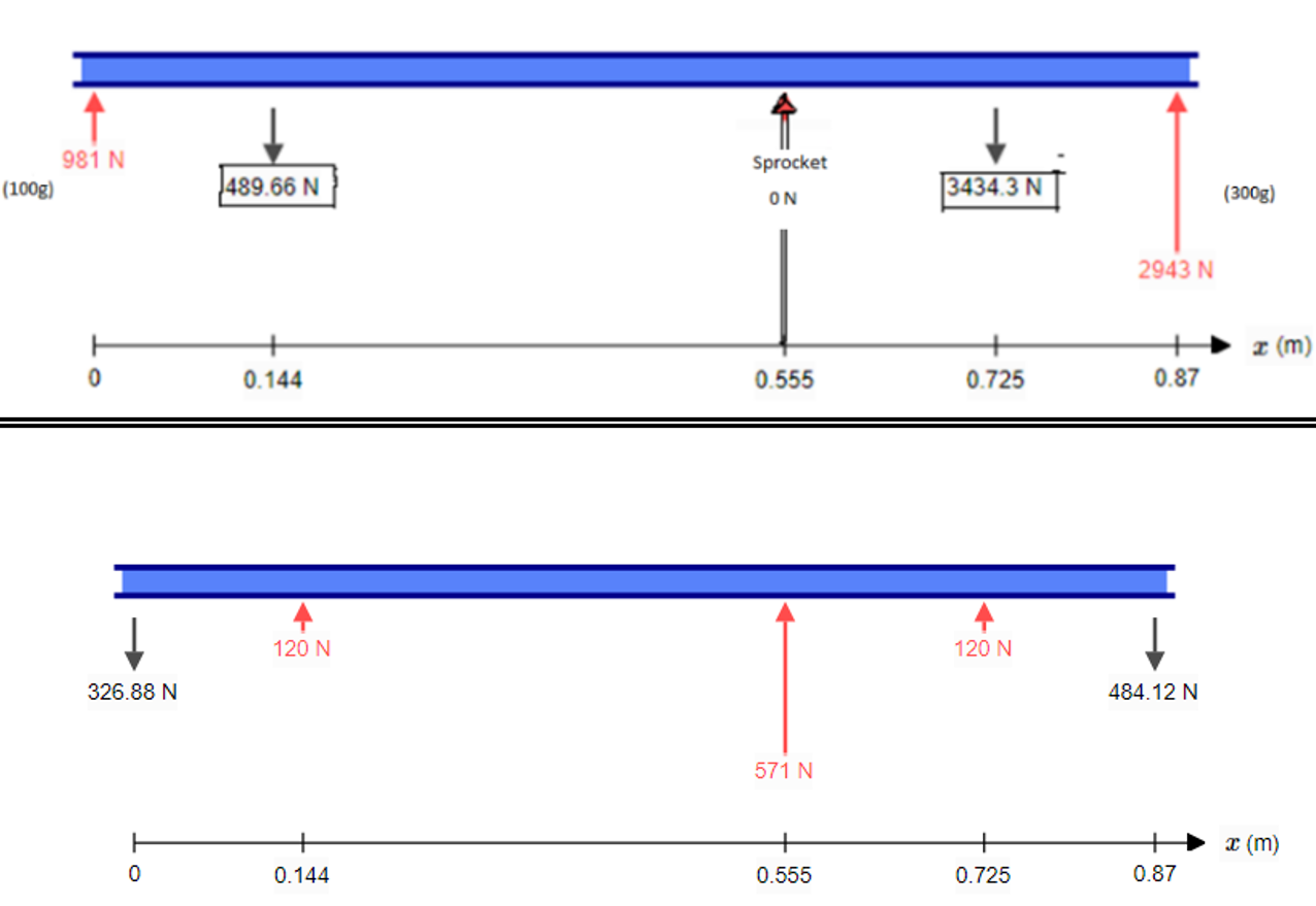Initial concept sketches