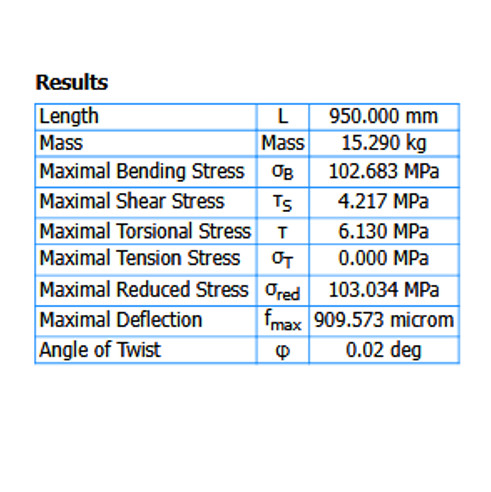 Free body diagram with bending moment analysis