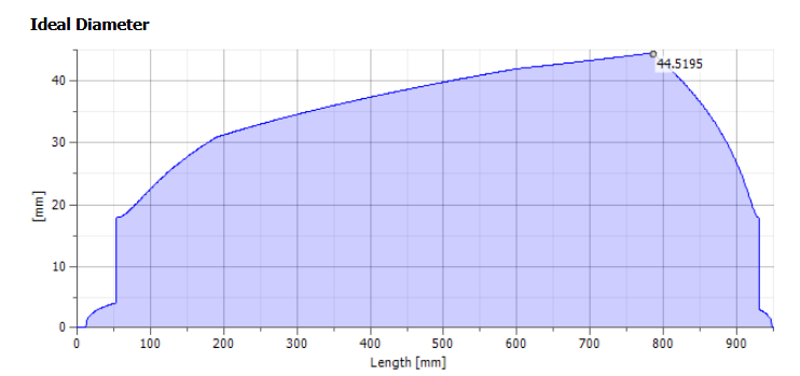 Complete assembly drawing