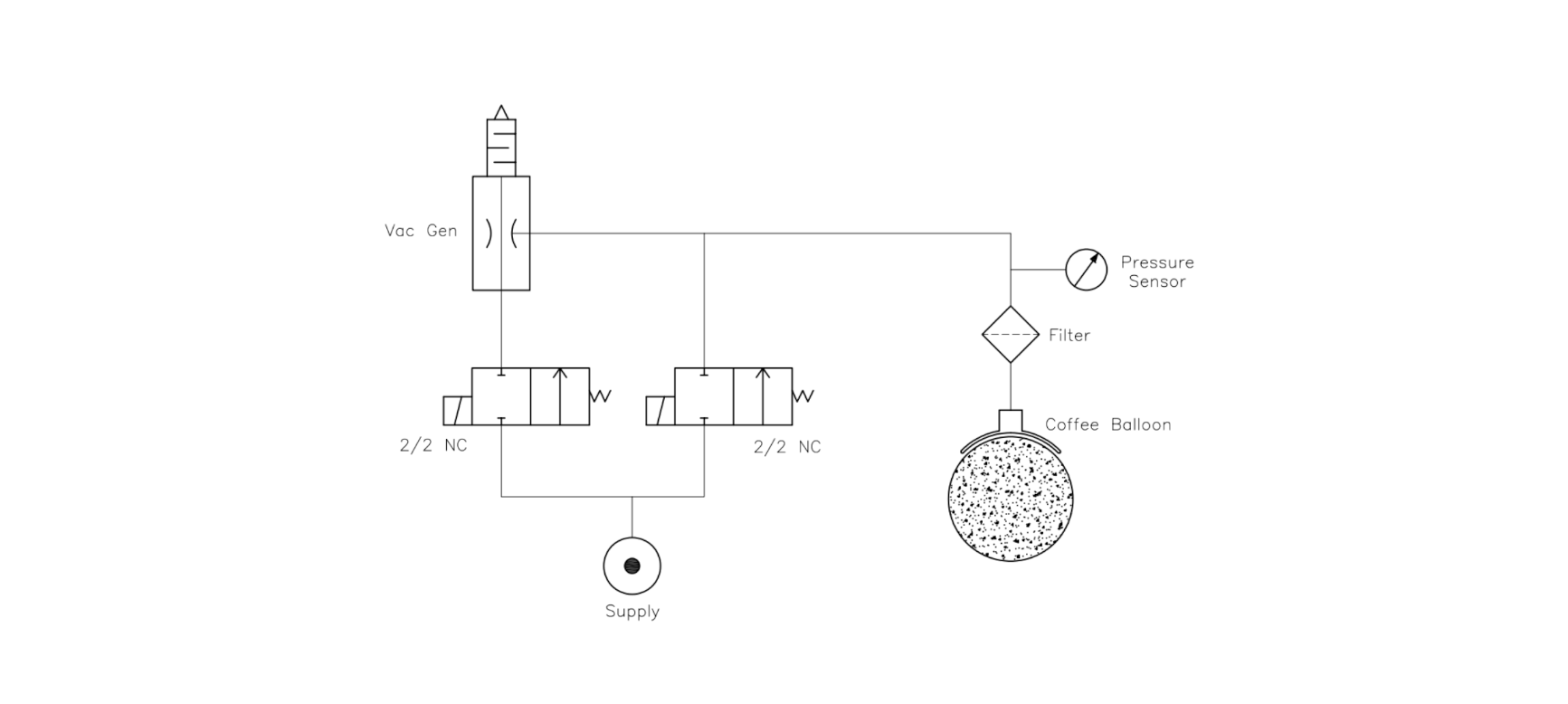 Balloon Gripper Gantry
