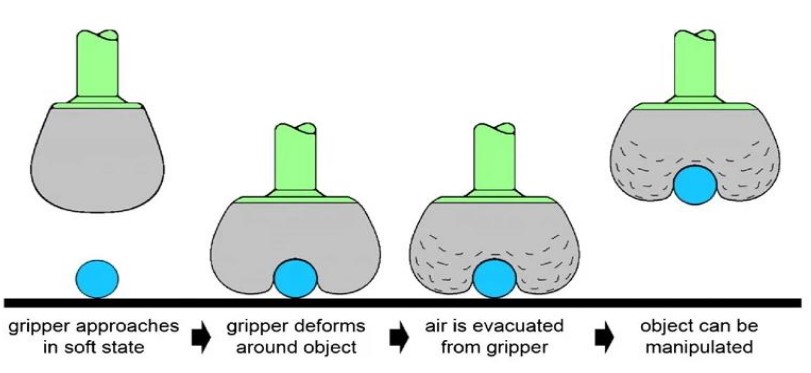 Gantry mechanism detail