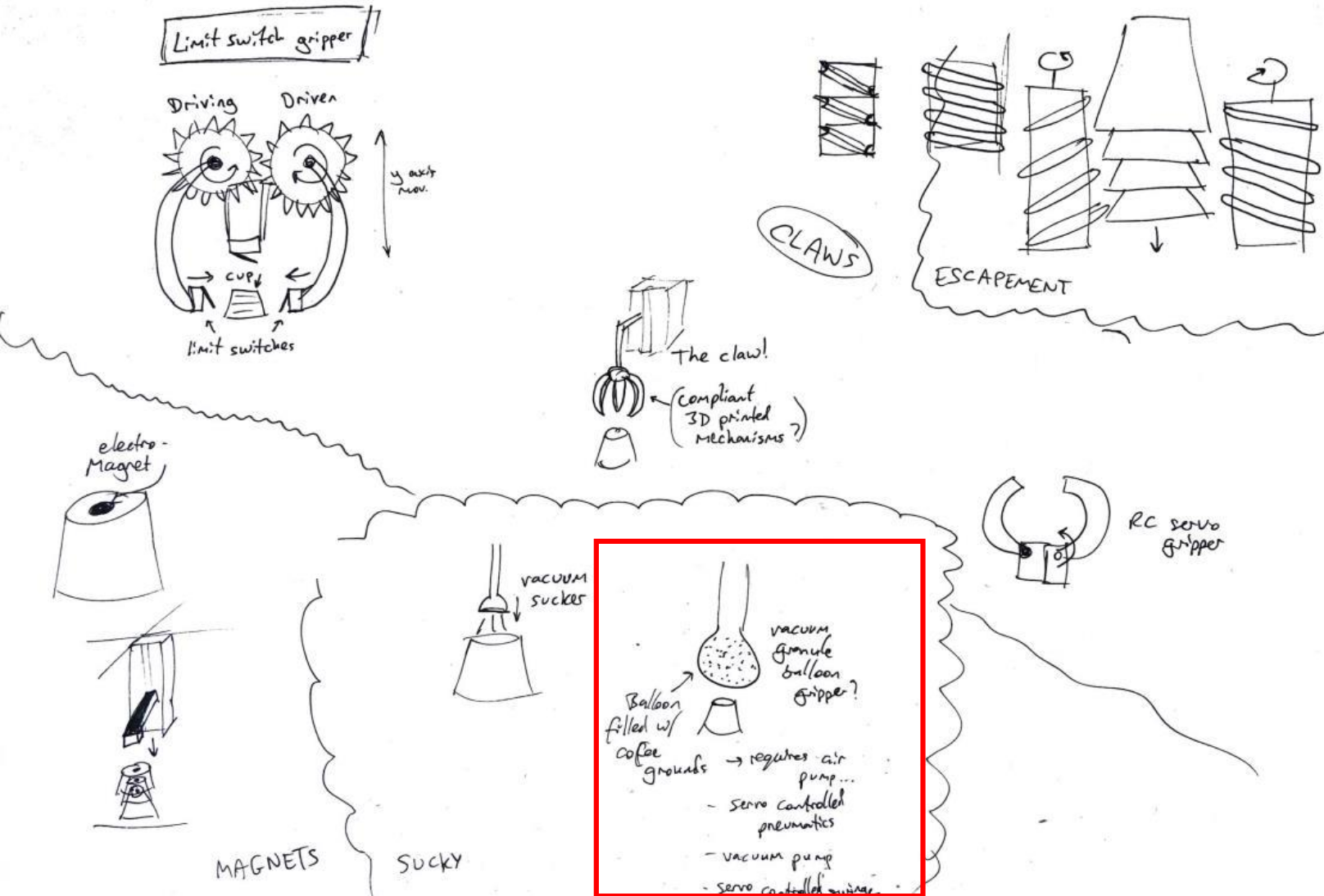 Complete gantry system overview