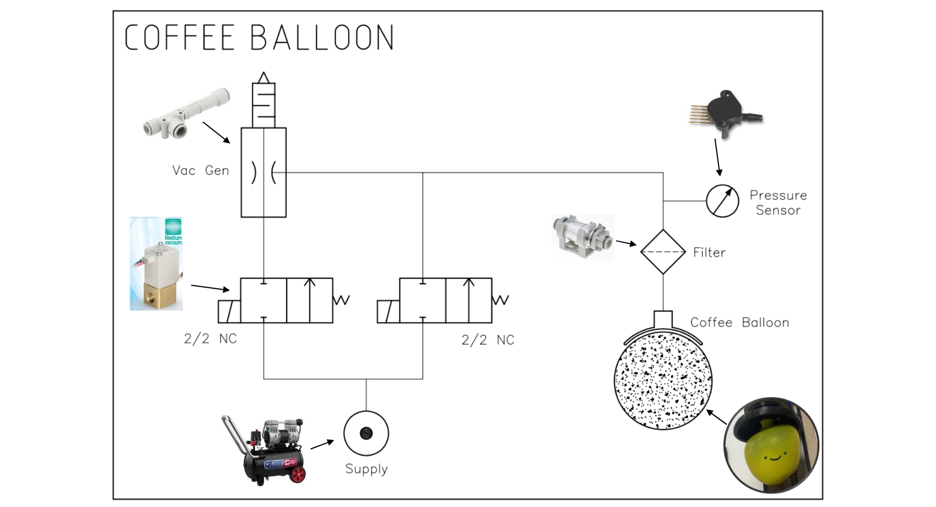 Gripper inflation process