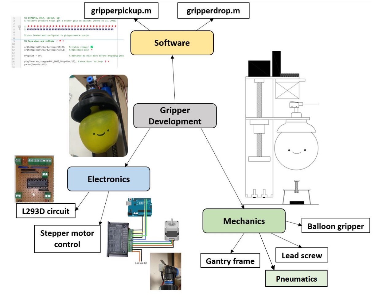 Complete system diagram