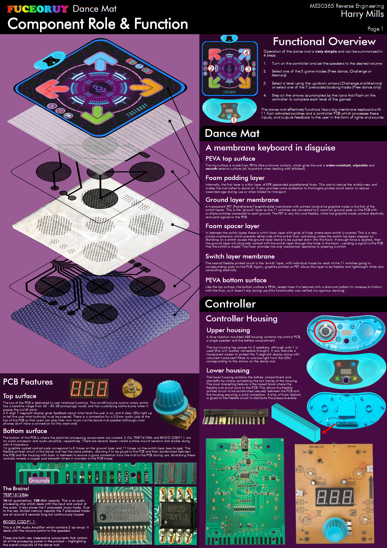 Component analysis poster 1