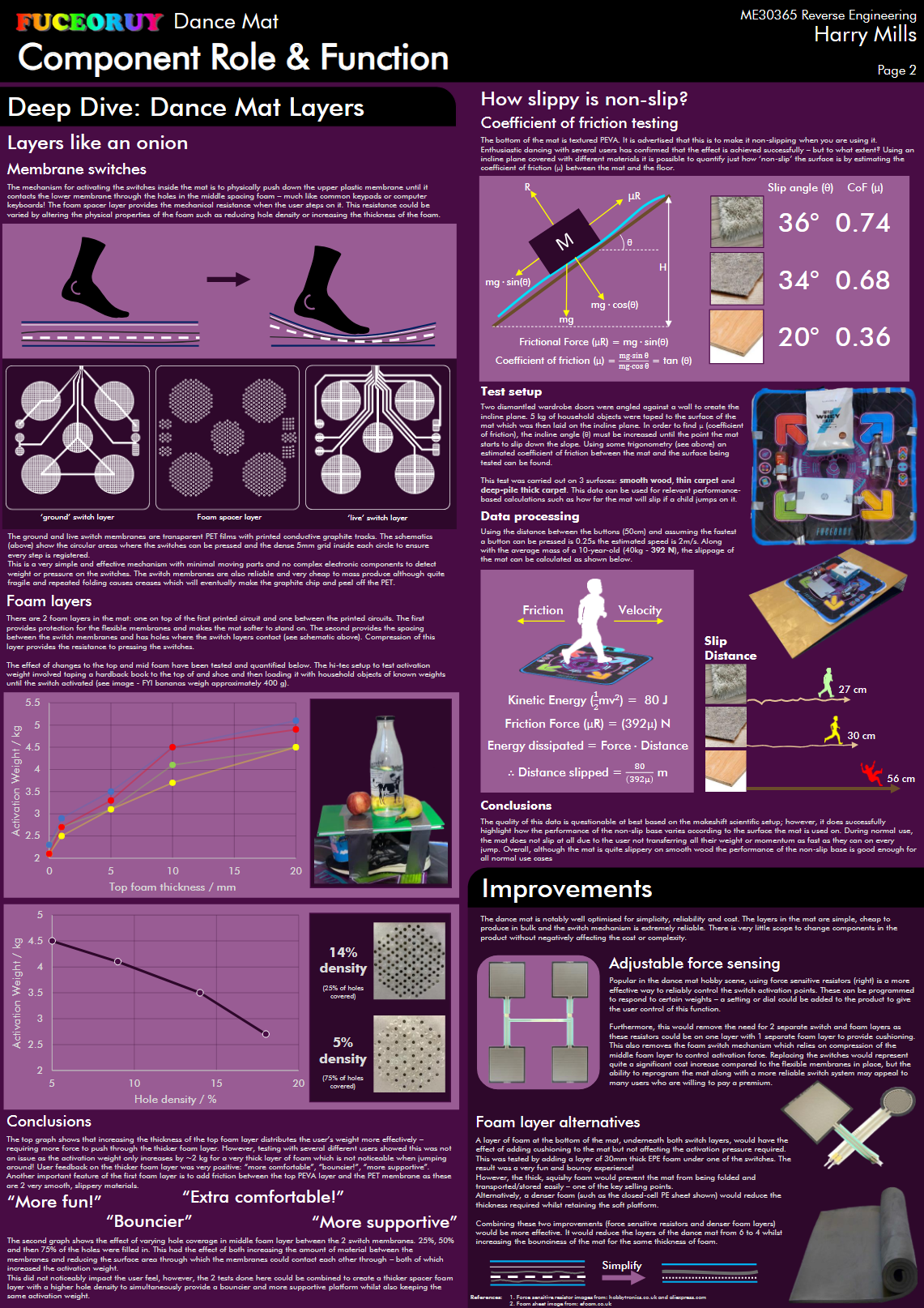 Component analysis poster 2