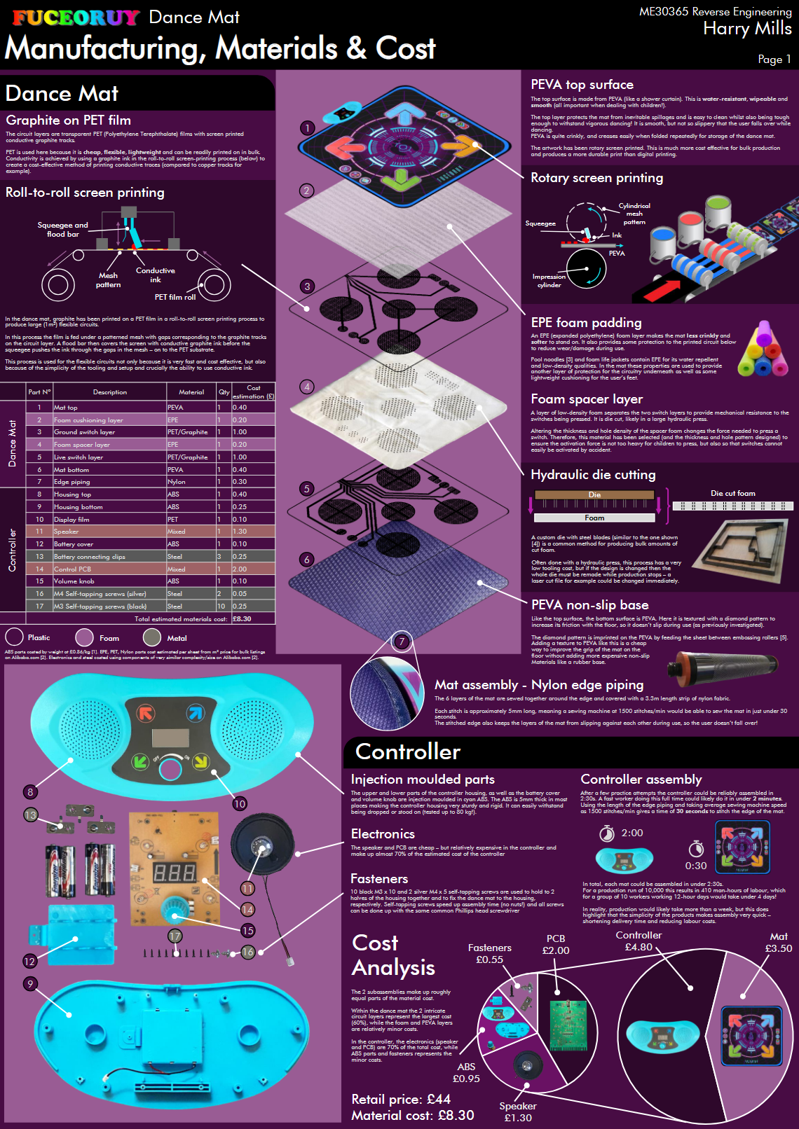 Manufacturing and cost analysis poster 1