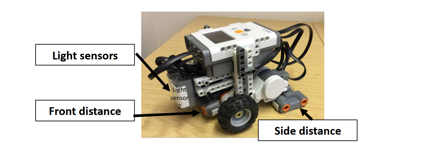 Robot steering and sensor configuration