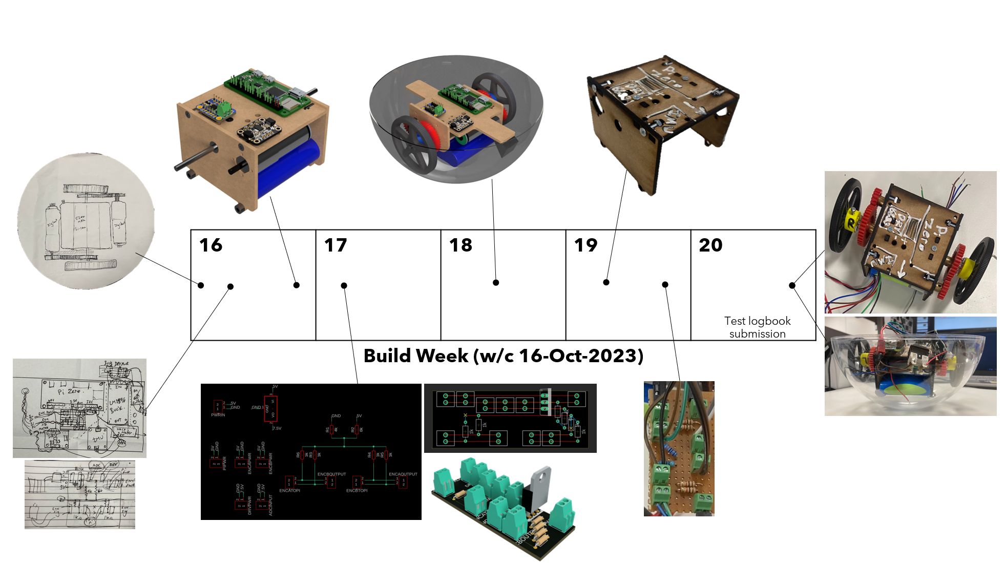 System block diagram and control architecture
