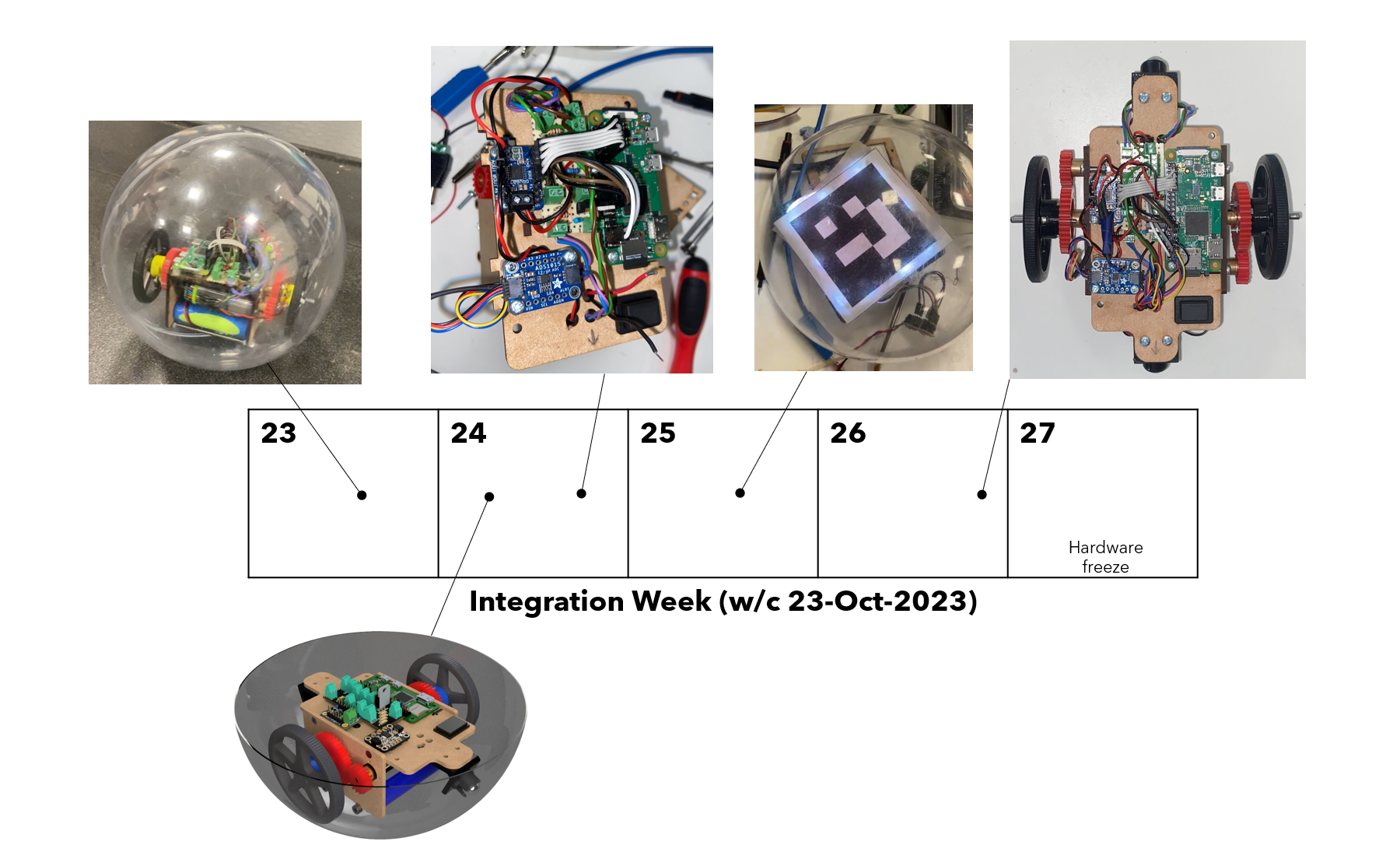 System block diagram and control architecture