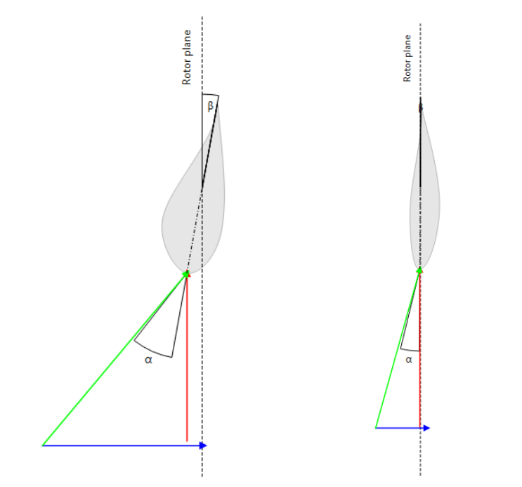 Twist angle optimization results