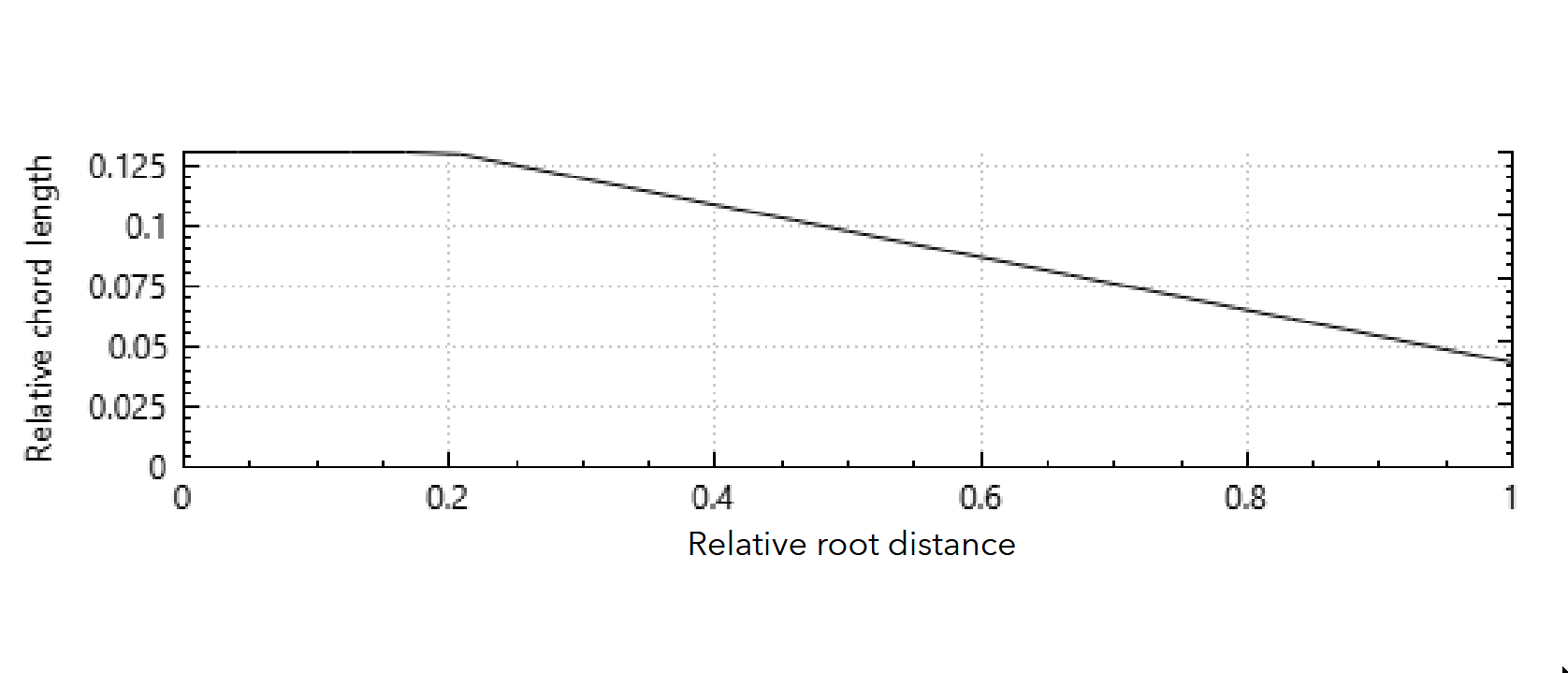 Pressure mapping transparency