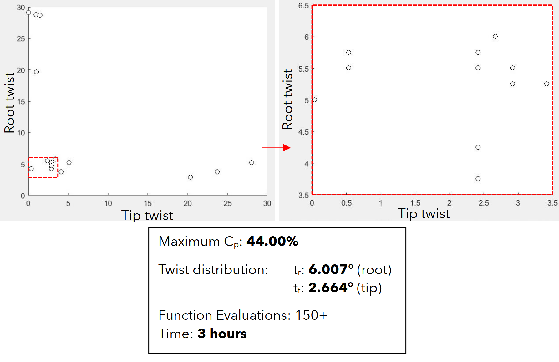 Pressure mapping transparency