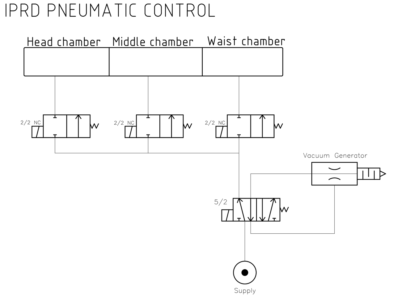 BathMat positioned on hospital bed
