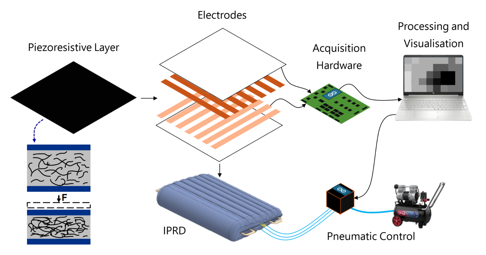 Pressure mapping transparency