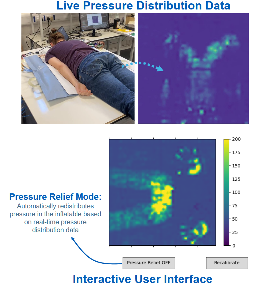 Pressure mapping visualization