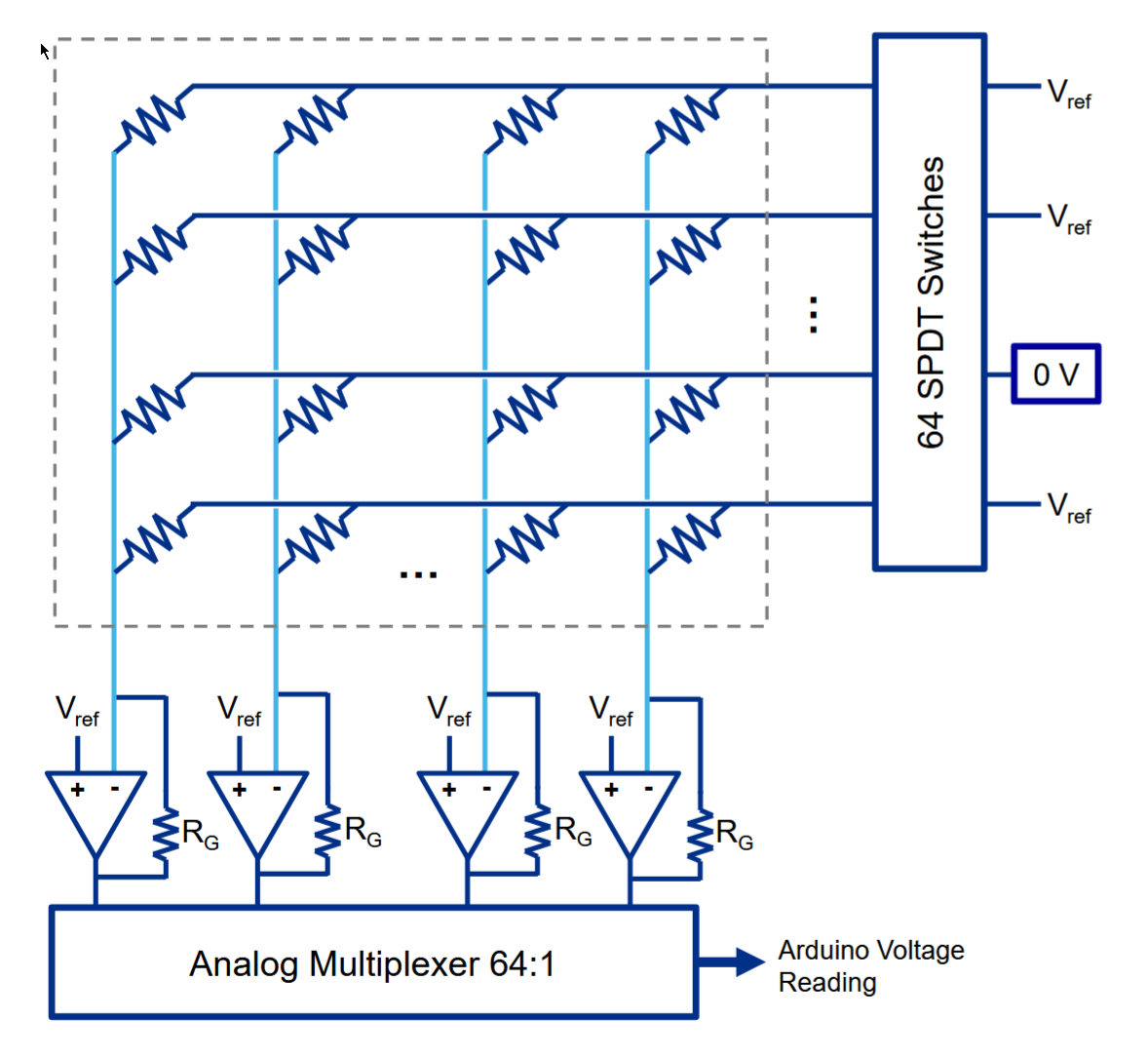 Pressure mapping visualization