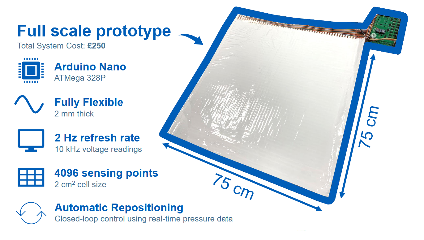 Early prototyping breadboard