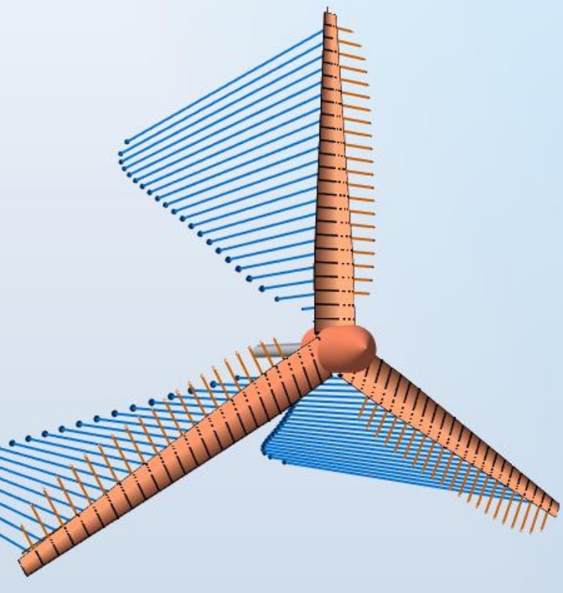 turbine optimization
